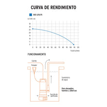 Cargar imagen en el visor de la galería, BOMBA SUMERGIBLE METÁLICA PARA AGUA LIMPIA USO RUDO 3/4 HP 15002 P
